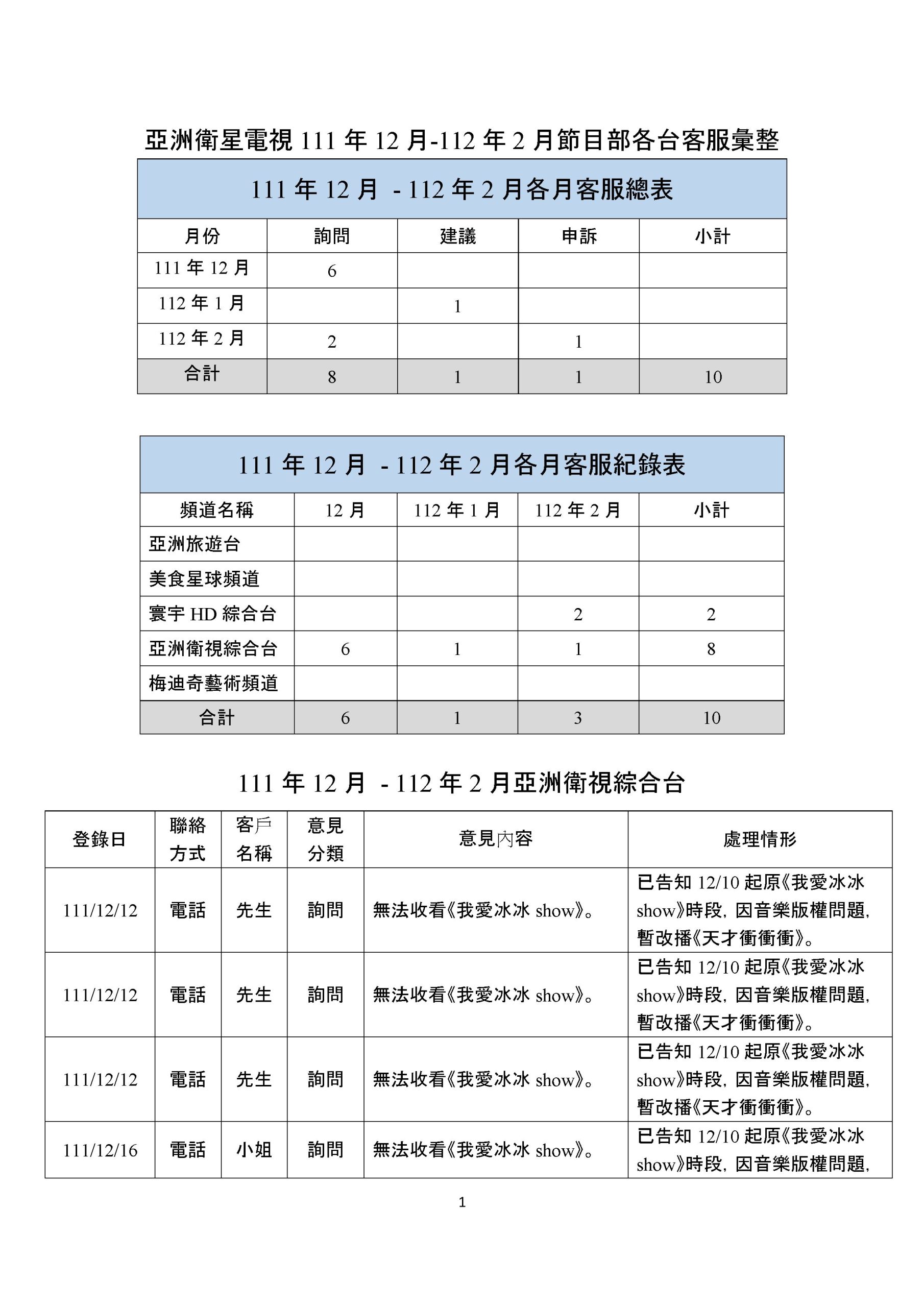 112年第一季客服資料