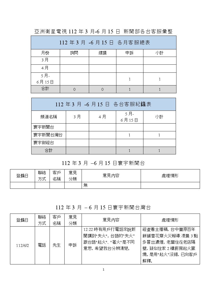 112年第二季客服資料