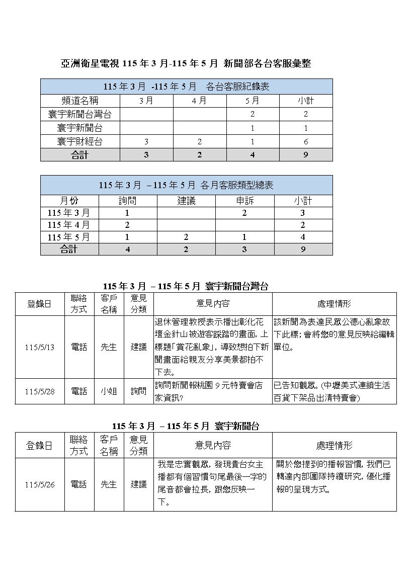 新聞部客服資料 115年3月至5月