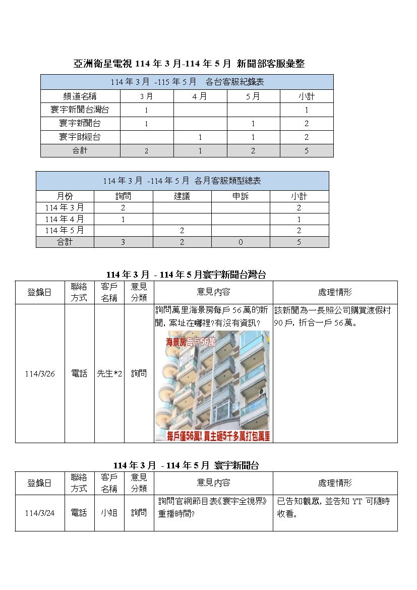 新聞部客服資料 114年 3月至5月