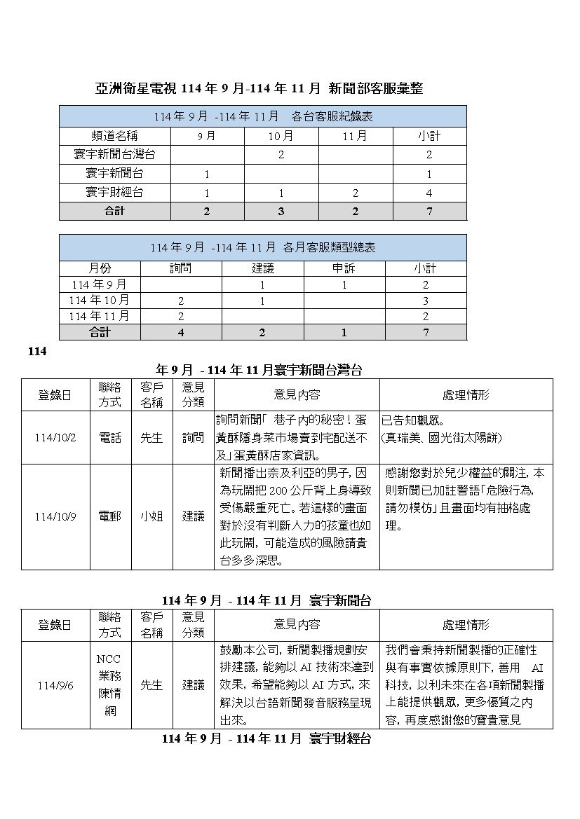 新聞部客服資料 114年 9月至11月