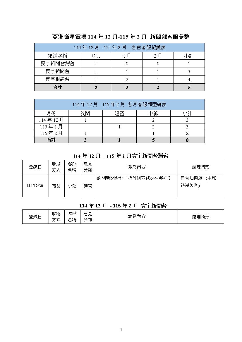 新聞部客服資料 114年12月至 115年2月