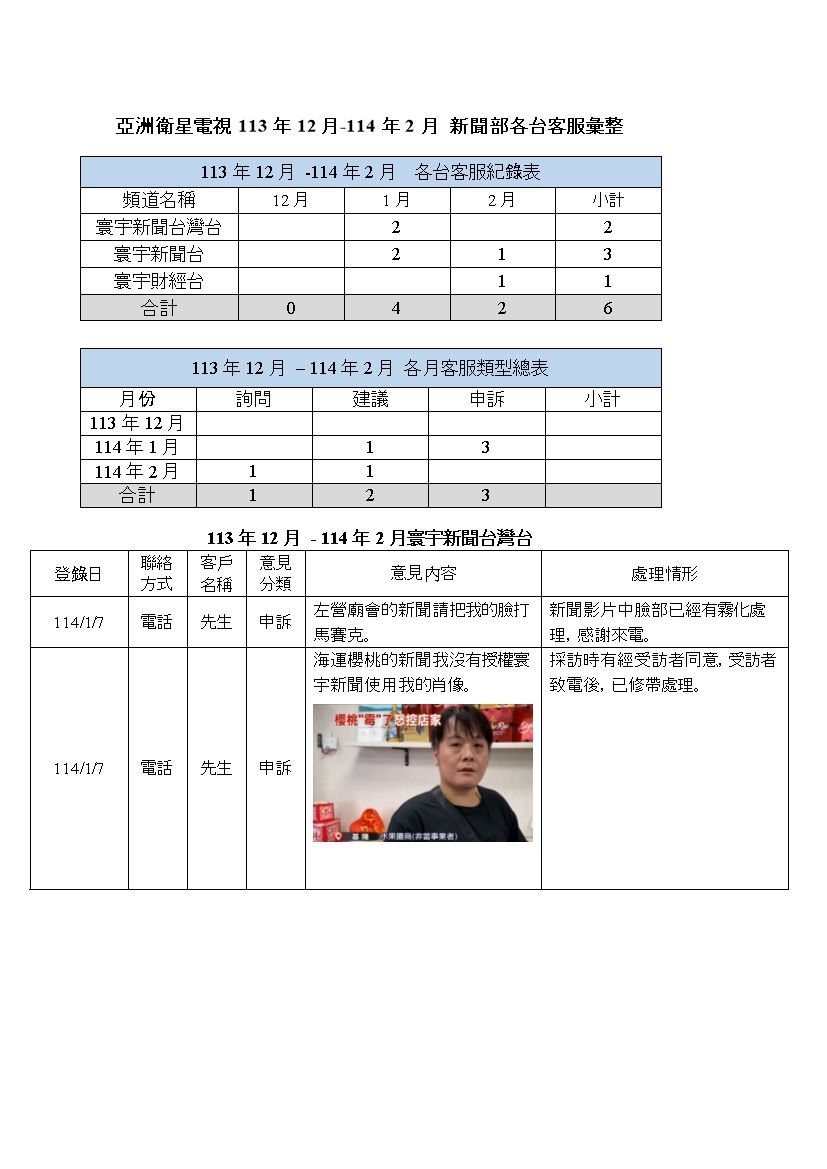 新聞部客服資料 113年12月至114年2月