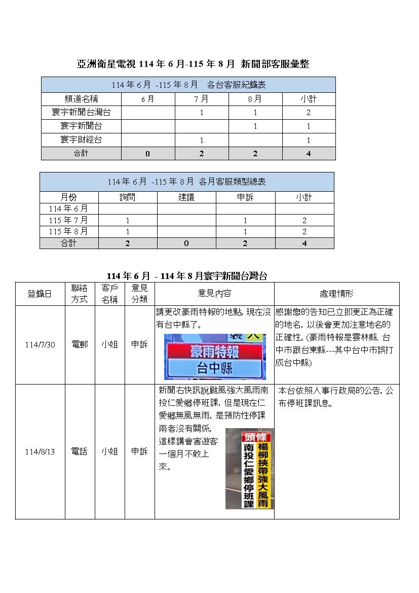 新聞部客服資料 114年6月至114年8月