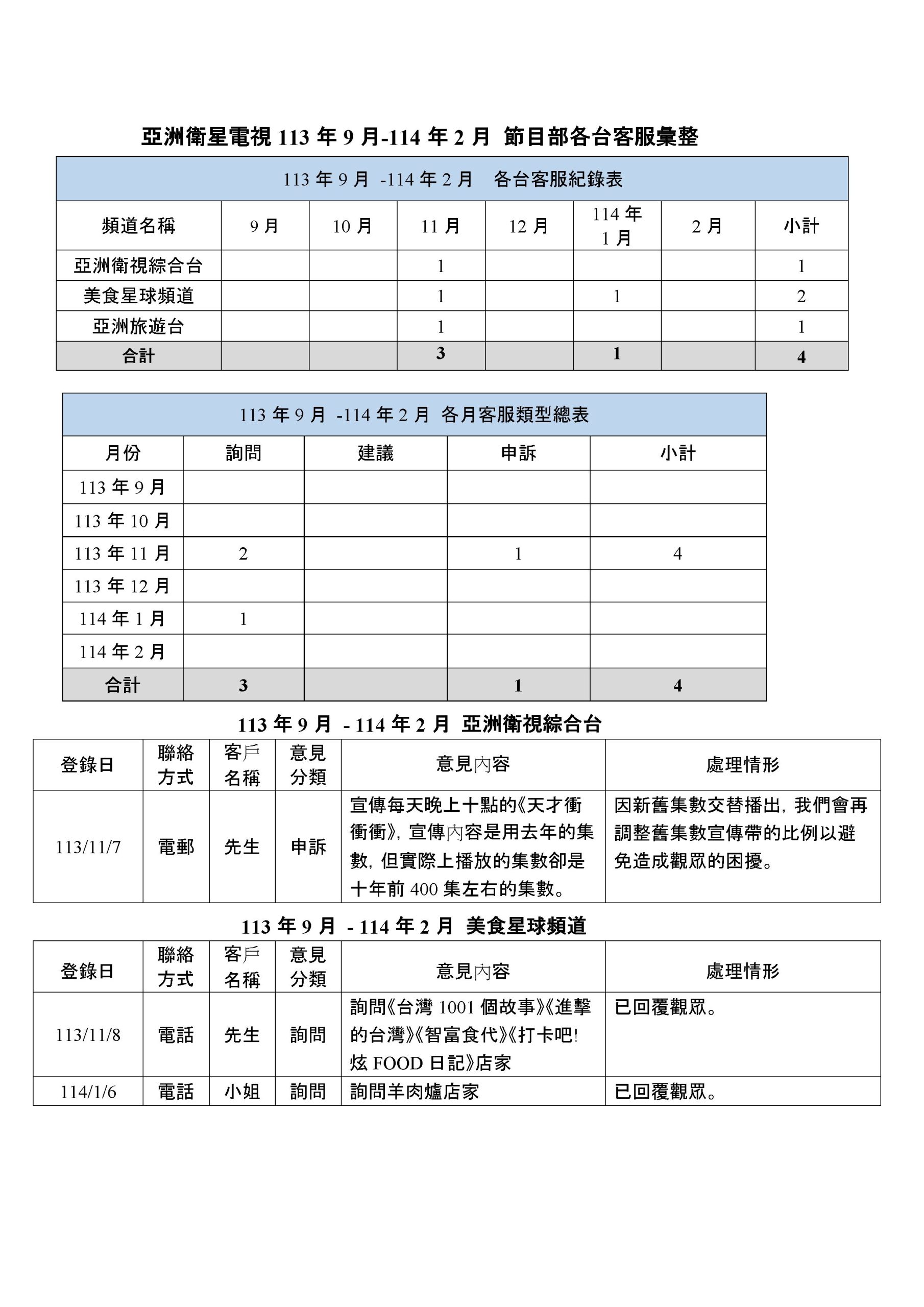 節目部客服資料 113年9月至114年2月